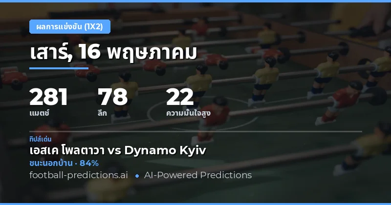 ภาพรวมแนวโน้มผลการแข่งขันฟุตบอลวันที่ 16 พฤษภาคม 2026