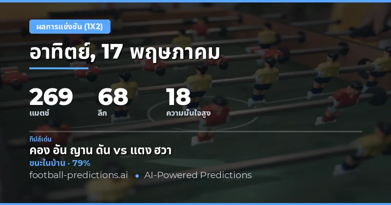 ภาพรวมแนวโน้มผลการแข่งขันฟุตบอล 17 พฤษภาคม 2026