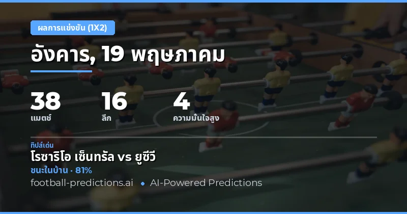 ภาพรวมการวิเคราะห์ผลบอล 1X2 ประจำวันที่ 19 พฤษภาคม 2026