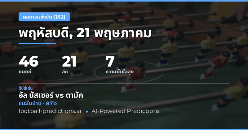 ภาพรวมแนวโน้มผลการแข่งขันฟุตบอล 1X2 ประจำวันที่ 21 พฤษภาคม 2026
