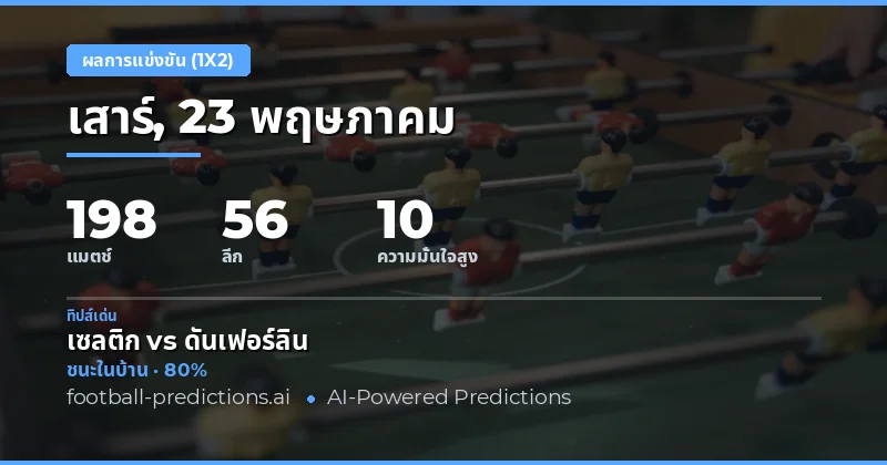 ภาพรวมการวิเคราะห์ผลบอล 1X2 ประจำวัน