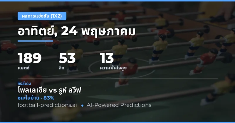 บทนำสู่การวิเคราะห์ผลบอล 1X2 ประจำวัน