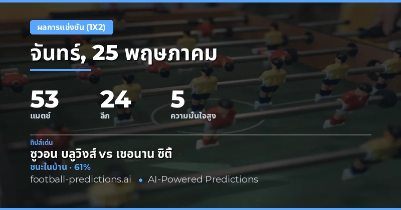 ภาพรวมการคาดการณ์ผลบอล 1X2 ประจำวันที่ 25 พฤษภาคม 2026