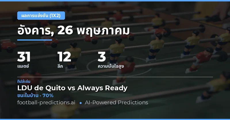 ภาพรวมการวิเคราะห์ผลการแข่งขันฟุตบอล 1X2 ประจำวันที่ 26 พฤษภาคม 2026