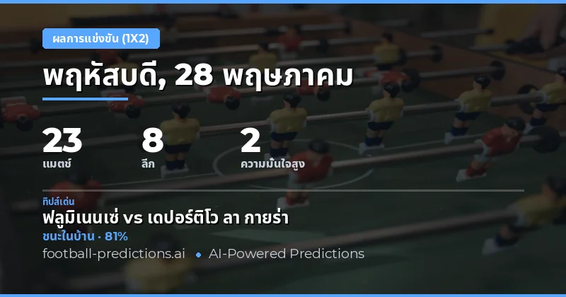 ภาพรวมแนวโน้มผลการแข่งขันฟุตบอลวันนี้