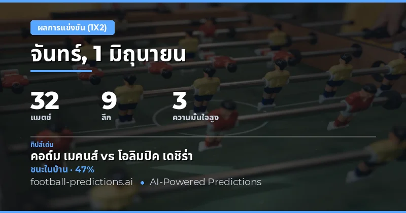 ภาพรวมการทำนายผล 1X2 วันที่ 1 มิถุนายน 2569