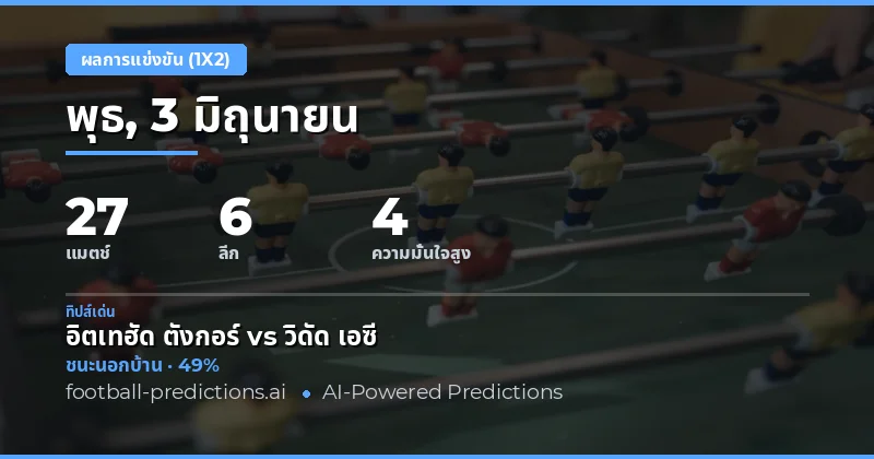 ภาพรวมการแข่งขันประจำวันที่ 3 มิถุนายน 2569