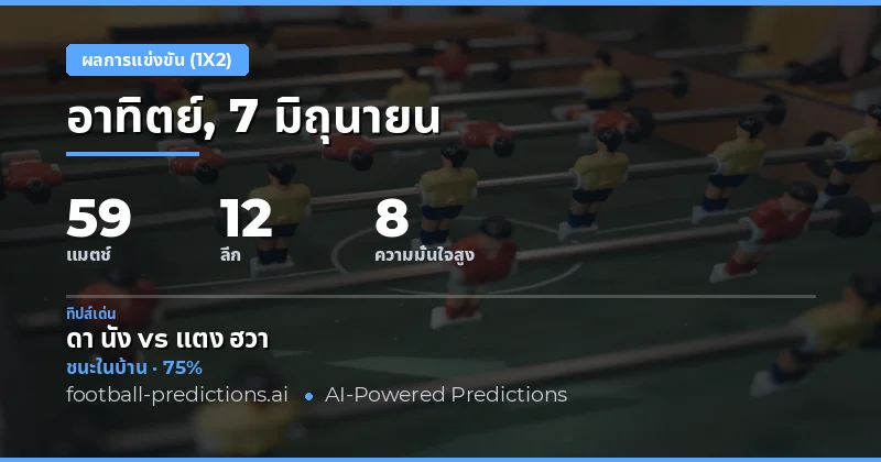 ภาพรวมการทำนายผลบอล 1X2 ทั้ง 59 แมตช์