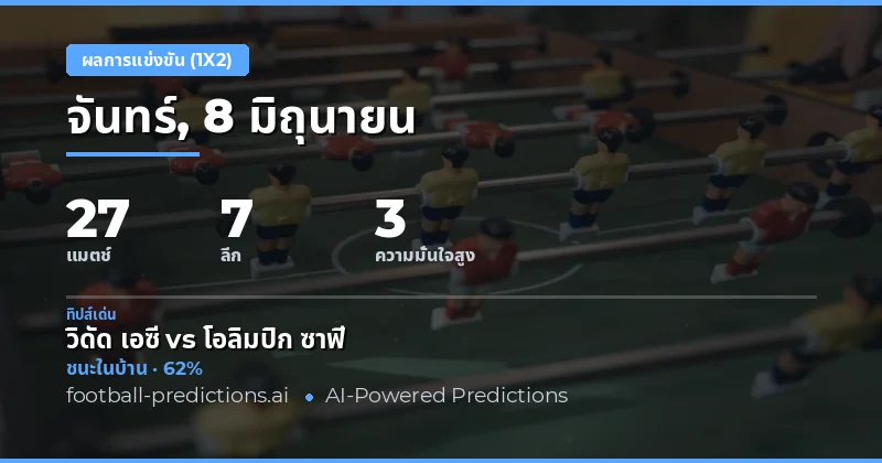 บทนำ: ภาพรวมการทำนายผลบอลวันนี้