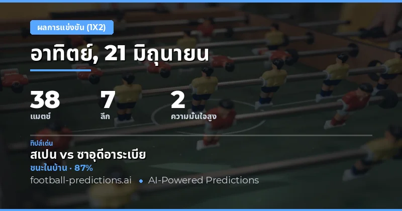 ท็อปพิก 1X2 ประจำวัน (21 มิ.ย. 2026)