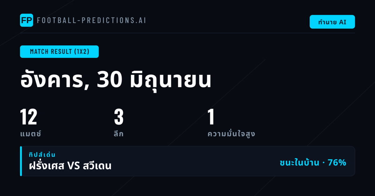 สุดยอดคำแนะนำ 1X2 ประจำวันที่ 30 มิถุนายน 2569
