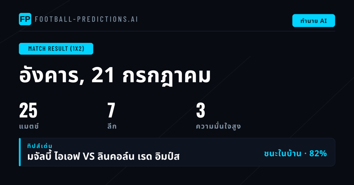 พิกเซล 1X2 ยอดนิยมประจำวันที่ 21 ก.ค. 2026