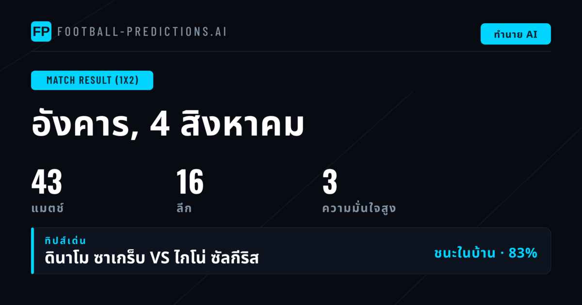พิกัด 1X2 ยอดเยี่ยมประจำวันที่ 4 สิงหาคม 2026