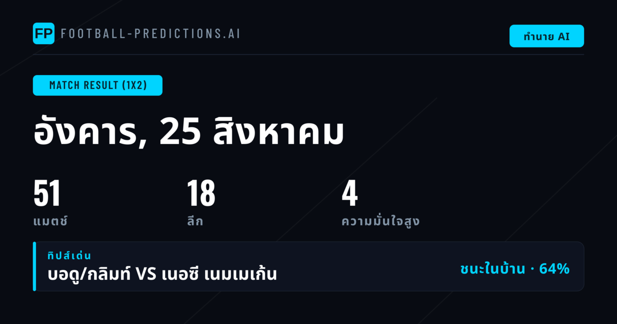 คัดสรรพนันบอล 1X2 ยอดเยี่ยมประจำวันที่ 25 ส.ค. 2569
