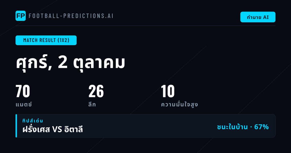พิกเซลท็อป 1X2 ประจำวันที่ 2 ต.ค. 2569