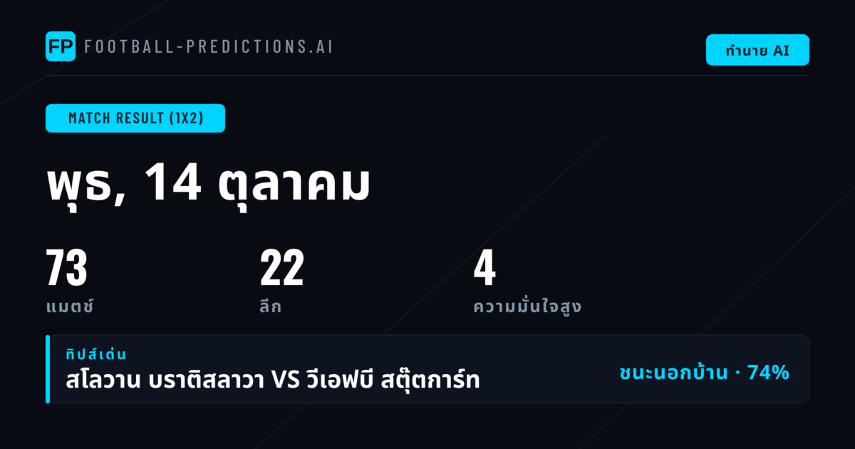 พิกัดพนันบอล 1X2 ยอดเยี่ยมประจำวันที่ 14 ต.ค. 2569