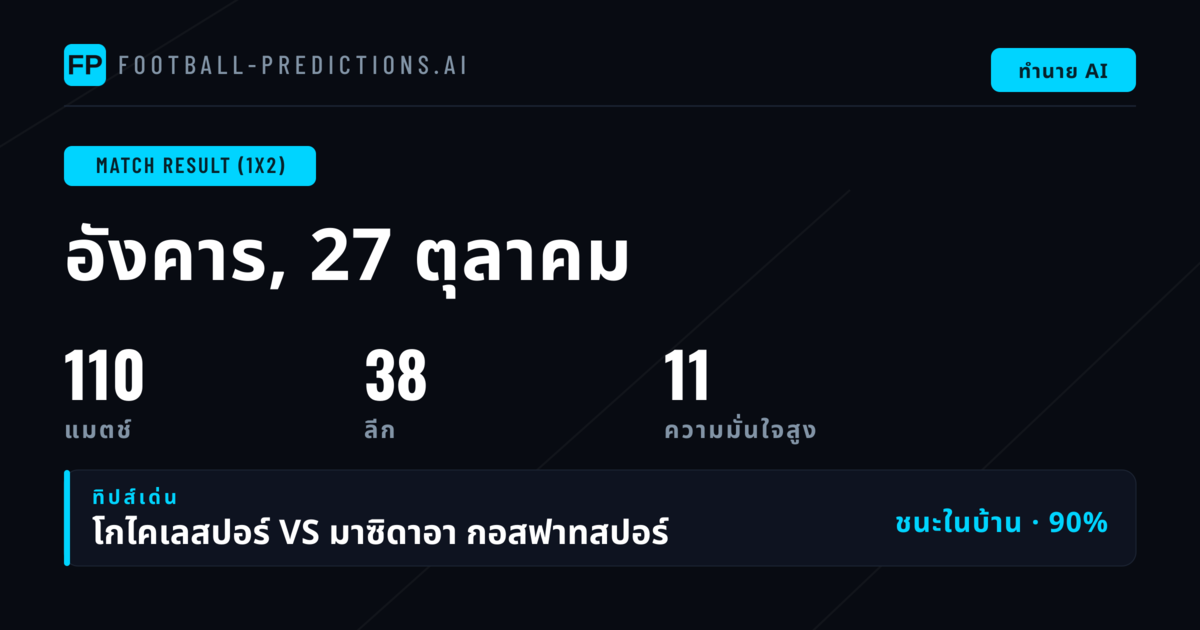 คัดเลือกผลการแข่งขัน 1X2 สูงสุด ณ 27 ต.ค. 2026