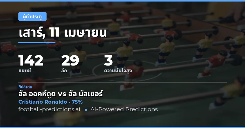 การวิเคราะห์ผู้ทำประตูทั้งเกมในวันที่ 11 เมษายน 2026