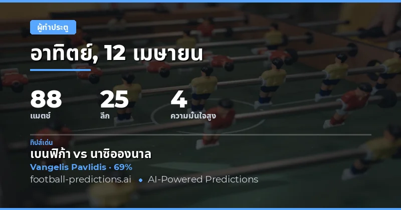 การคาดการณ์ผู้ทำประตูทั้งเกมในวันที่ 12 เมษายน 2026
