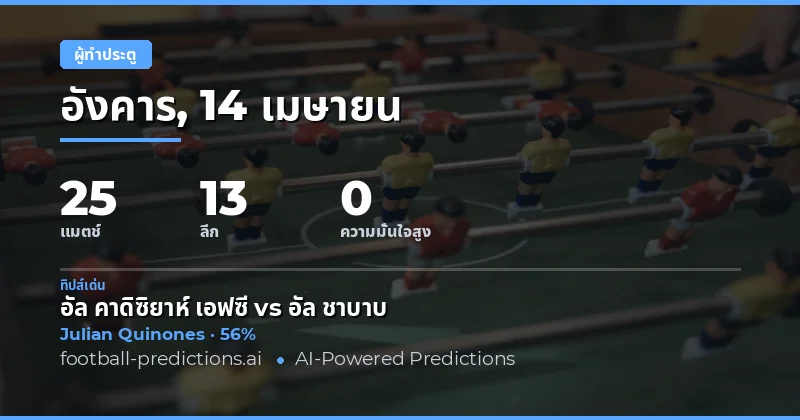 การคาดการณ์ผู้ทำประตูทุกนัดสำหรับวันที่ 14 เมษายน 2026