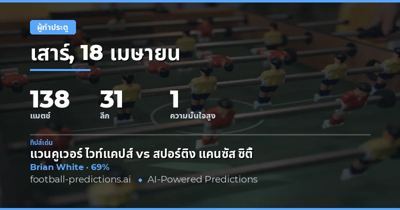 การคาดการณ์ผู้ทำประตูทั้งเกมในวันที่ 18 เมษายน 2026