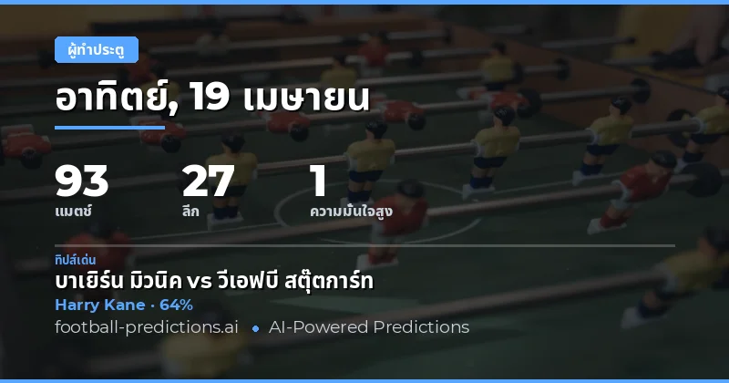 การวิเคราะห์ผู้ทำประตูทั้งเกมในวันที่ 19 เมษายน 2026