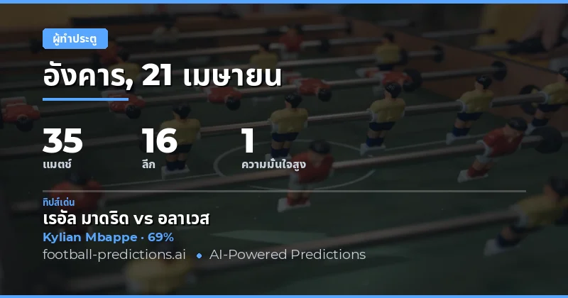 บทนำ: การคาดการณ์ผู้ทำประตูตลอดเวลาในวันที่ 21 เมษายน 2026