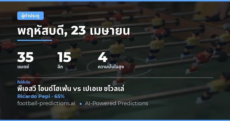 การวิเคราะห์ผู้ทำประตูทั้งหมดสำหรับวันที่ 23 เมษายน 2026