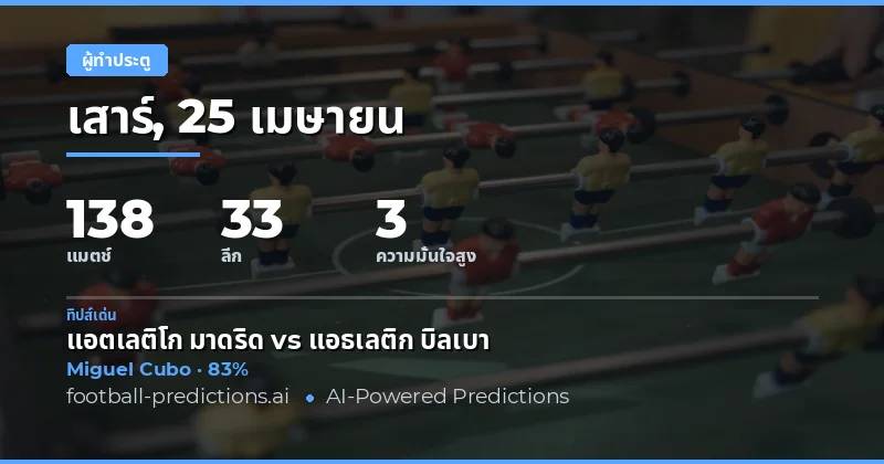 ภาพรวมตลาดนักเตะทำประตูได้ตลอดเกมสำหรับวันที่ 25 เมษายน 2026