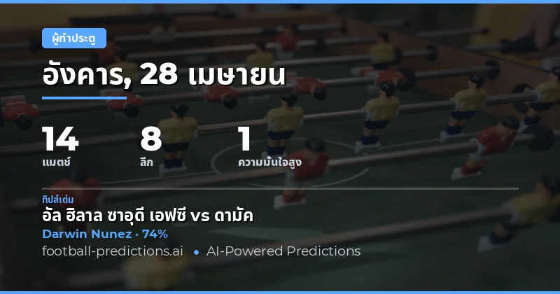 บทนำสู่การวิเคราะห์ผู้ทำประตู 28 เมษายน 2026