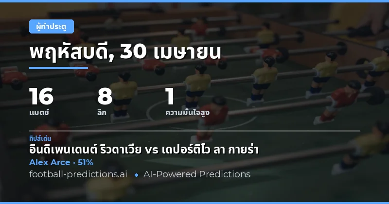 บทนำสู่การวิเคราะห์ผู้ทำประตูวันที่ 30 เมษายน 2026