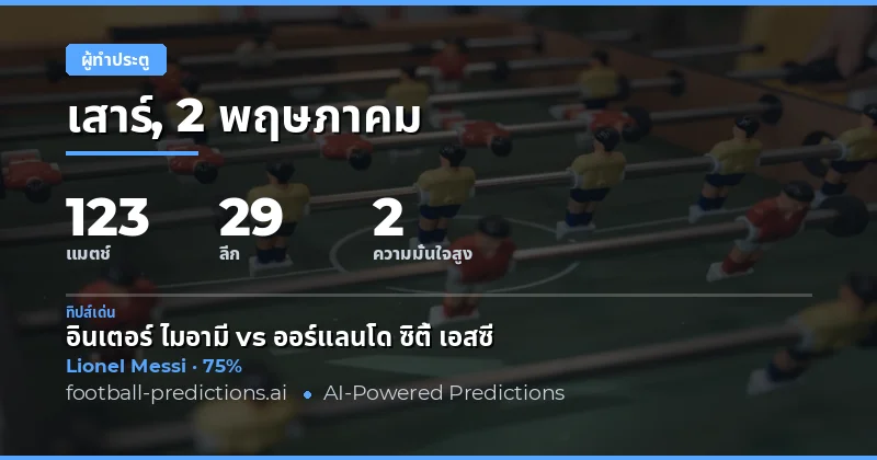 บทนำสู่การวิเคราะห์ผู้ทำประตูประจำวันที่ 2 พฤษภาคม 2026