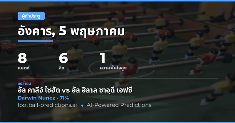 บทนำสู่การวิเคราะห์ผู้ทำประตูประจำสัปดาห์