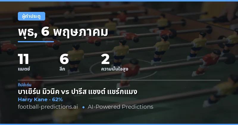 บทนำสู่การวิเคราะห์ผู้ทำประตูสำหรับวันเสาร์ที่ 6 พฤษภาคม 2026
