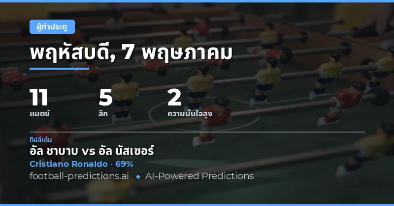 บทนำสู่การวิเคราะห์ Anytime Goalscorer วันที่ 7 พฤษภาคม 2026