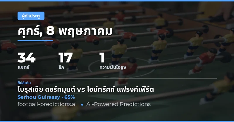 บทนำสู่การวิเคราะห์ผู้ทำประตูทุกเวลา