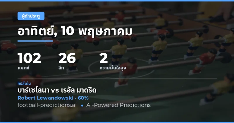 บทนำสู่การวิเคราะห์ผู้ทำประตูวันที่ 10 พฤษภาคม 2026