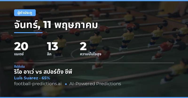 บทนำสู่การวิเคราะห์ผู้ทำประตู 11 พฤษภาคม 2026