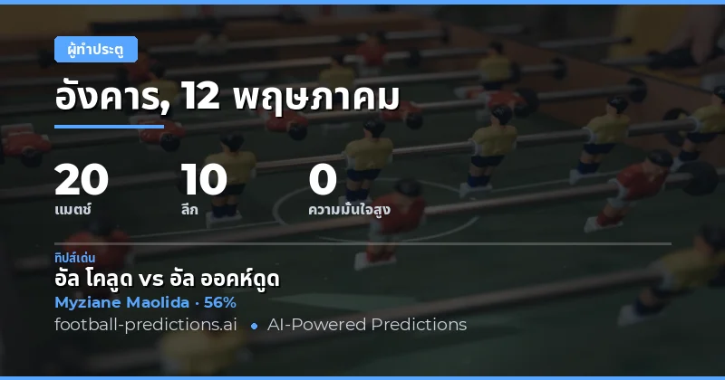 บทนำสู่การวิเคราะห์ผู้ทำประตูตลอดทั้งเกม