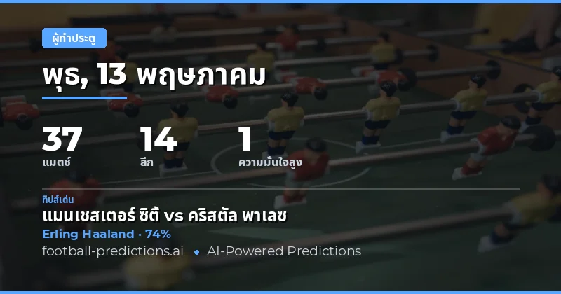 บทนำสู่การวิเคราะห์ผู้ทำประตูวันที่ 13 พฤษภาคม 2026