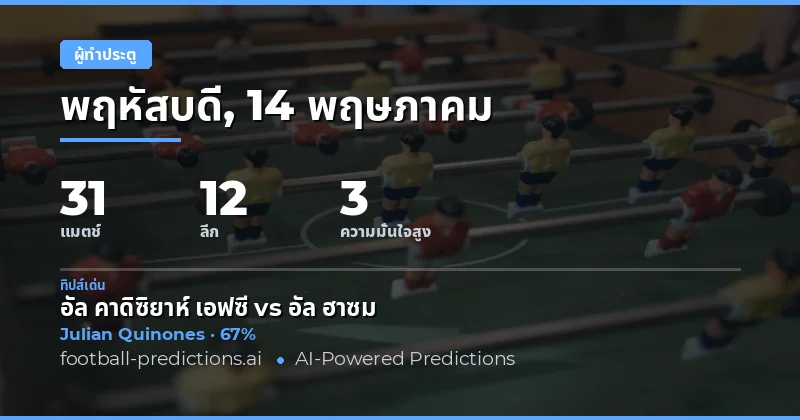 บทนำสู่การวิเคราะห์ผู้ทำประตูวันที่ 14 พฤษภาคม 2026