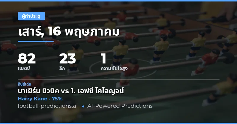 บทนำสู่การวิเคราะห์ผู้ทำประตู 16 พฤษภาคม 2026