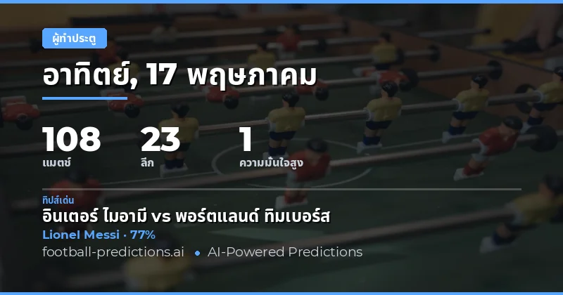 บทนำสู่การวิเคราะห์ผู้ทำประตูในสัปดาห์นี้