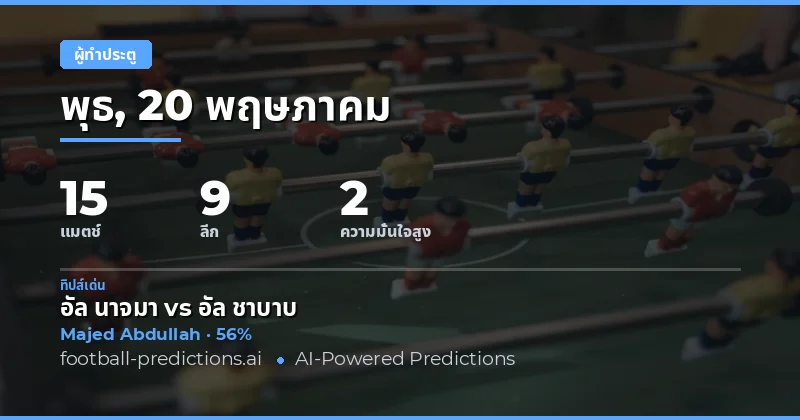 บทนำสู่การวิเคราะห์ผู้ทำประตูประจำวันที่ 20 พฤษภาคม 2026