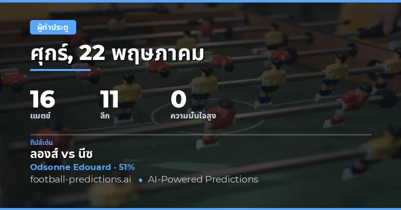 บทนำสู่การวิเคราะห์ผู้ทำประตู 22 พฤษภาคม 2026