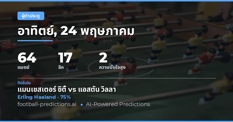 บทนำสู่การวิเคราะห์ผู้ทำประตูในฟุตบอลวันนี้