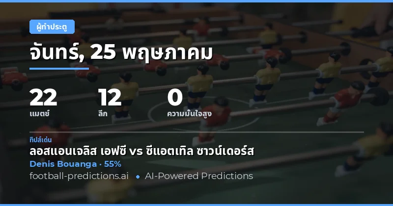 บทนำสู่การวิเคราะห์ Anytime Goalscorer ประจำวันที่ 25 พฤษภาคม 2026