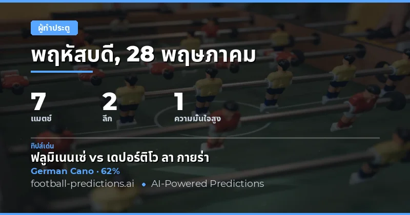 บทนำสู่การวิเคราะห์ผู้ทำประตูเด็ดประจำสัปดาห์