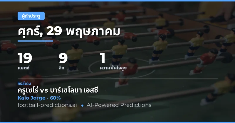 บทนำสู่การวิเคราะห์ Anytime Goalscorer ประจำวันที่ 29 พฤษภาคม 2026