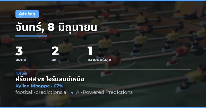 บทนำ: วิเคราะห์ Anytime Goalscorer สำหรับวันที่ 8 มิถุนายน 2569